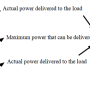 different_power_gains-overview-output-powers.png
